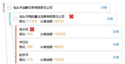 包頭市金鵬印務(wù)有限責(zé)任公司