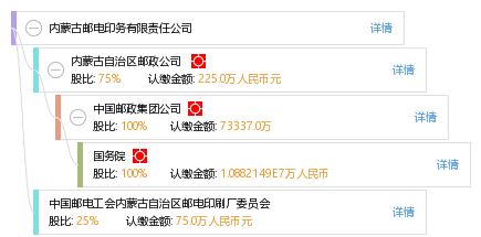 內(nèi)蒙古郵電印務(wù)有限責(zé)任公司